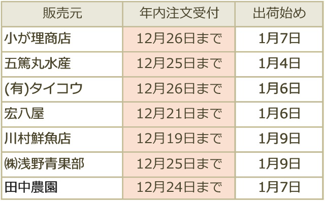 年末年始の注文受付及び発送について